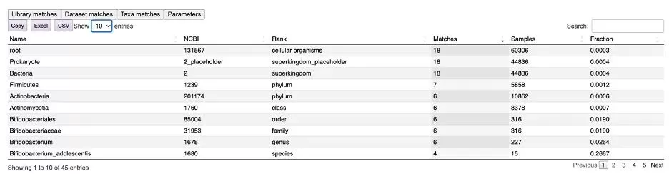 microbeMASST The Ultimate Guide to Identifying Microbial Metabolites figure 9